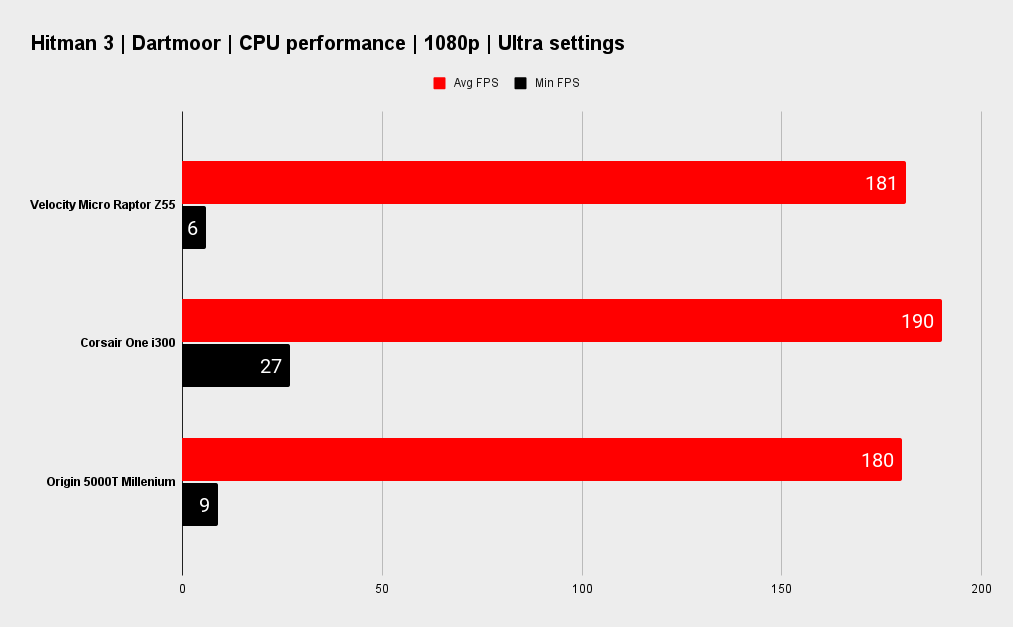 Origin 5000T Millenium benchmarks