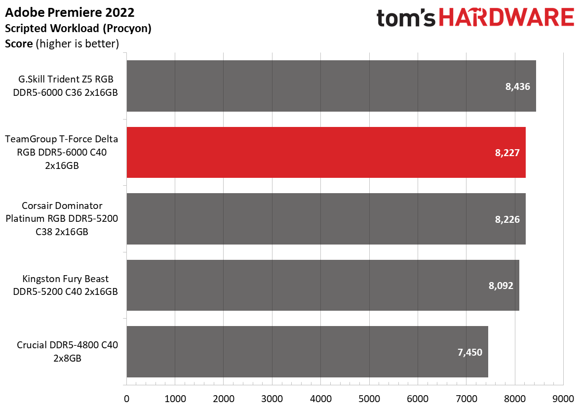 DDR5 Review