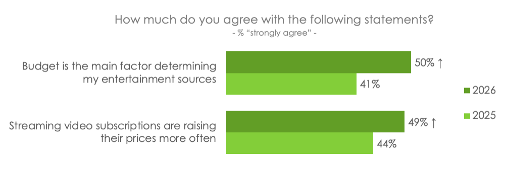 Hub Entertainment Research