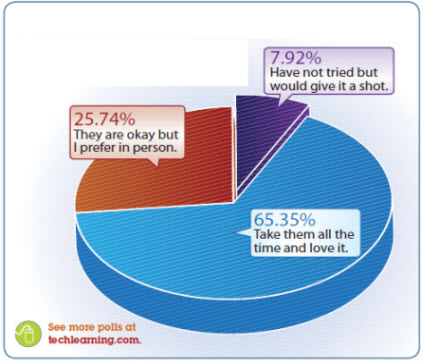 Online PD: Does it work for you?