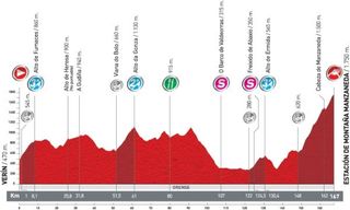 Vuelta Stage 11 profile