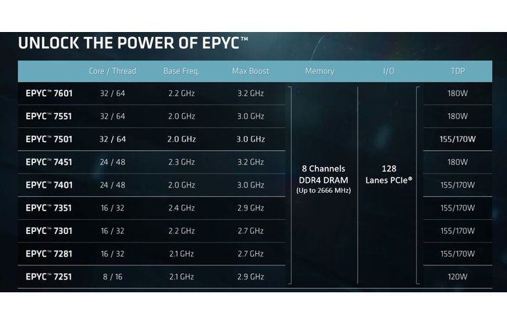 AMD Announces High-Frequency EPYC 7371 Processor | Tom's Hardware