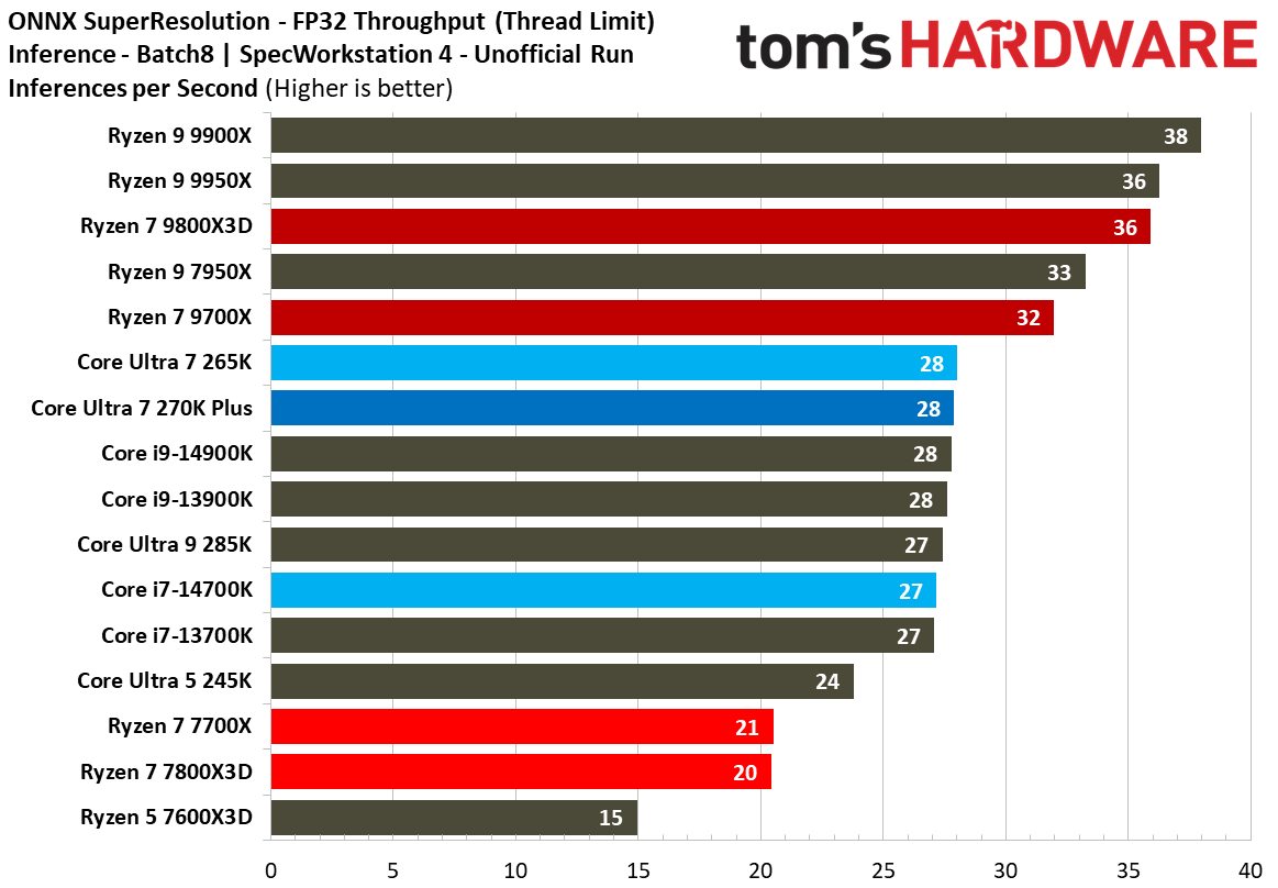 Intel Core Ultra 7 270K Plus