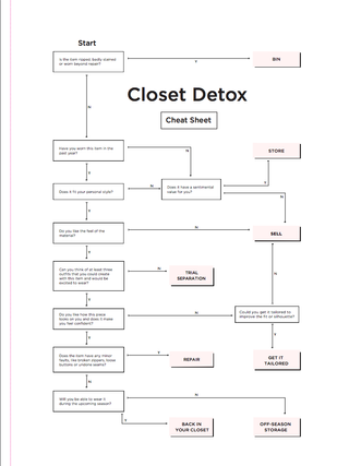wardrobe detox