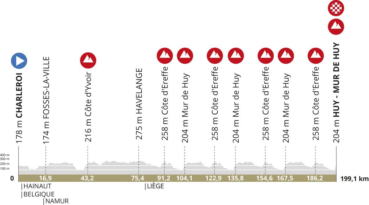 La Flechè Wallonne men&#039;s 2024 route