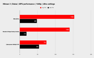Wired2Fire benchmarks