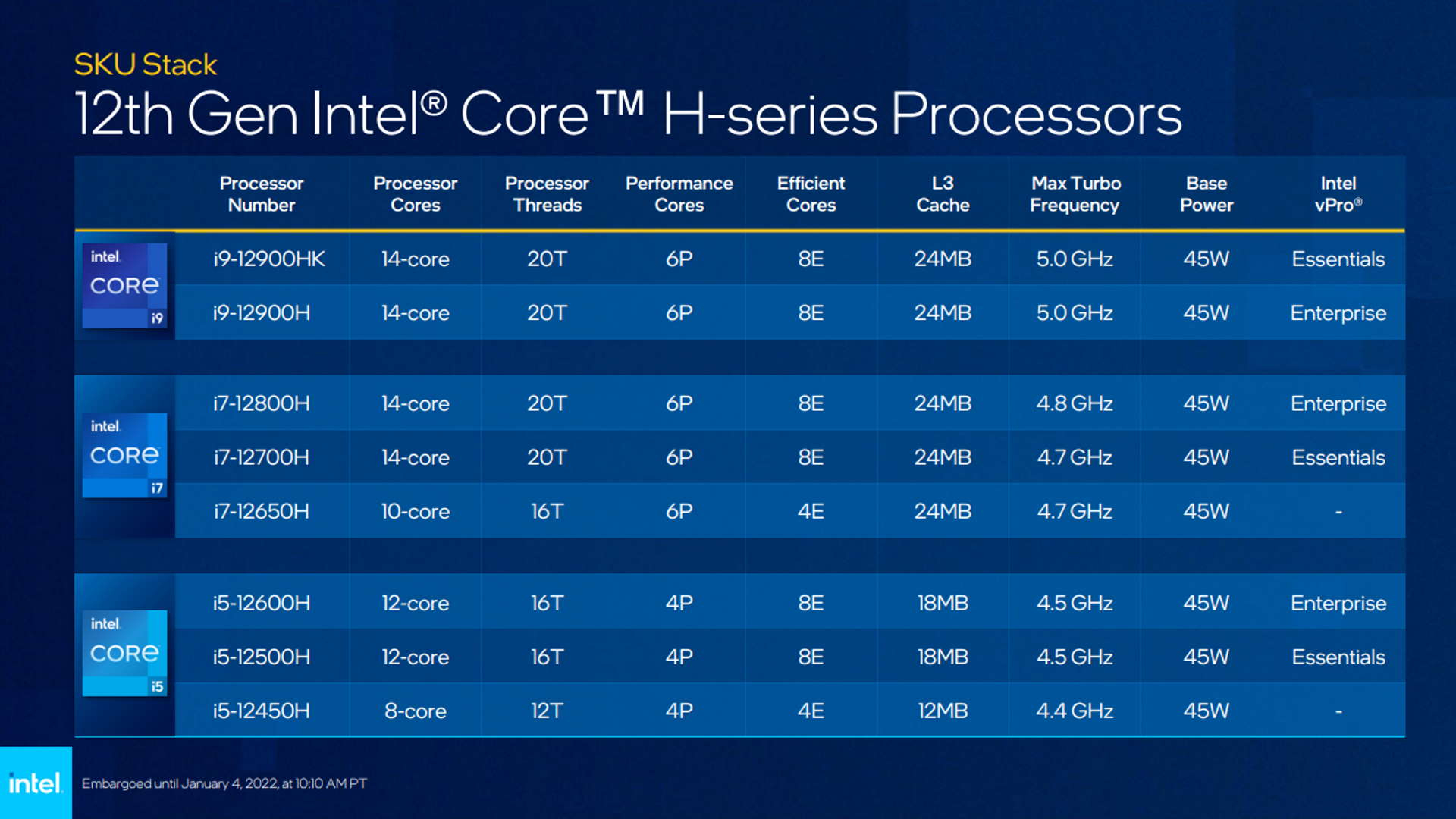 Intel 12th Gen H-series processors