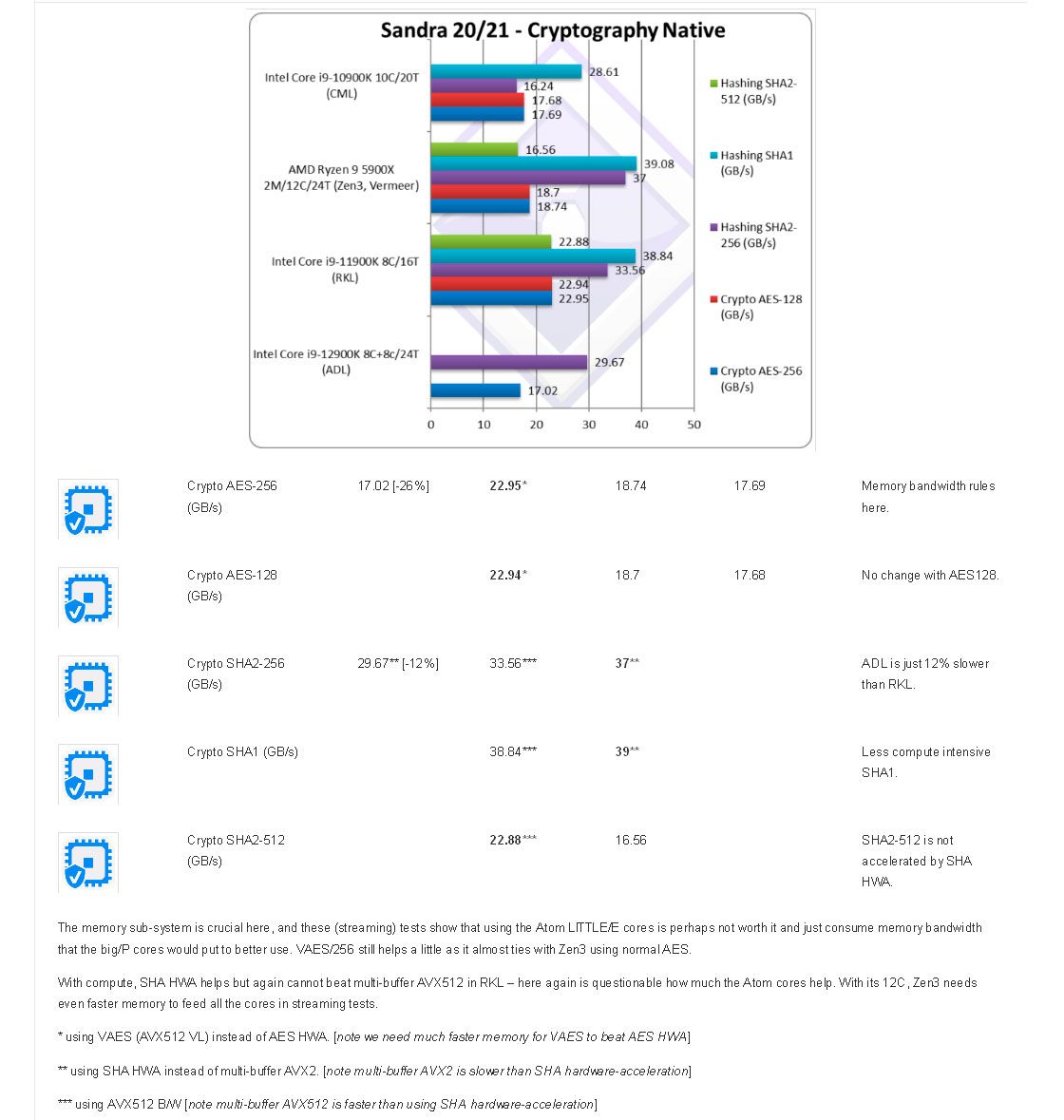 Intel Core i9-12900K Benchmarks