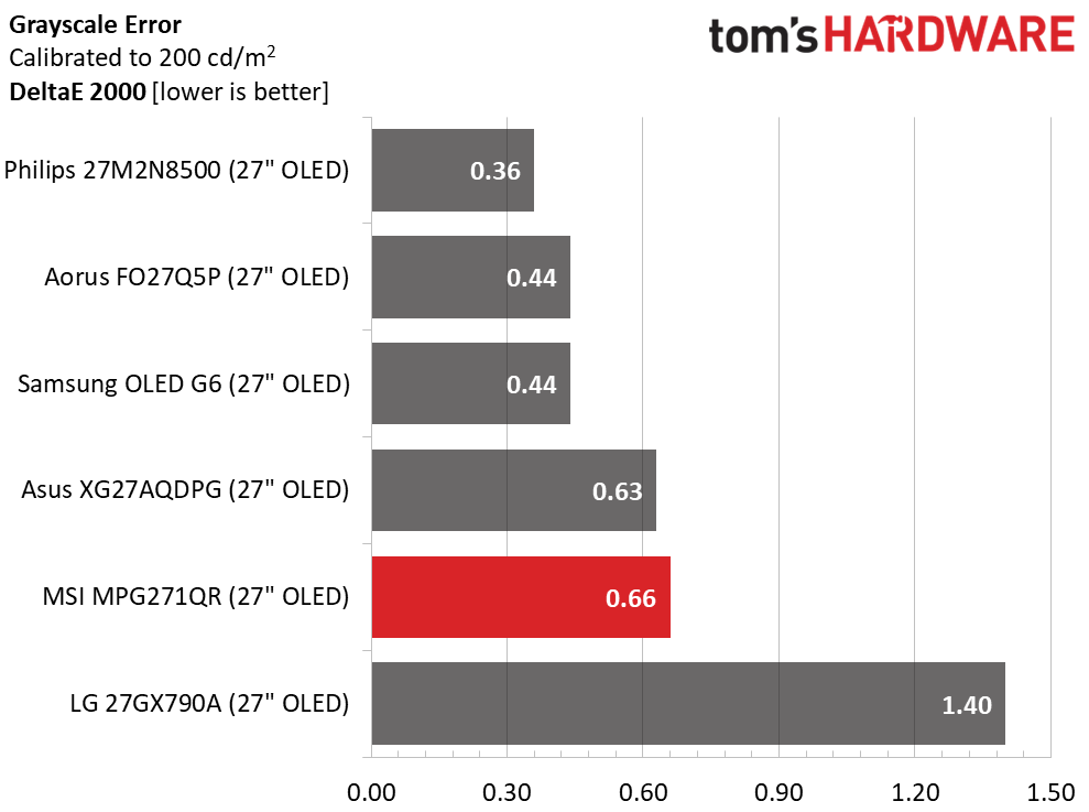MSI MPG271QR X50
