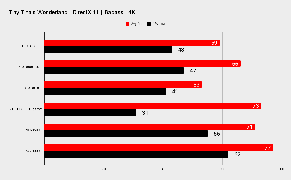 Nvidia RTX 4070 benchmarks