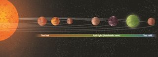 An illustration from "Rocket Science" shows how planets' distance from their star is critical to determining whether they could be friendly to life.