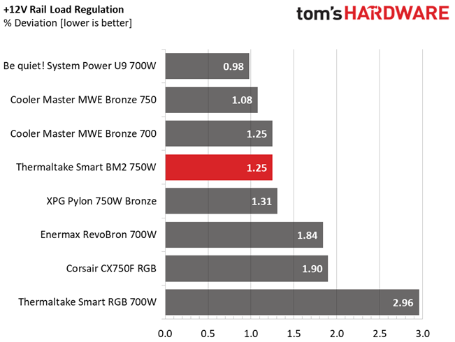Thermaltake Smart BM2 750W