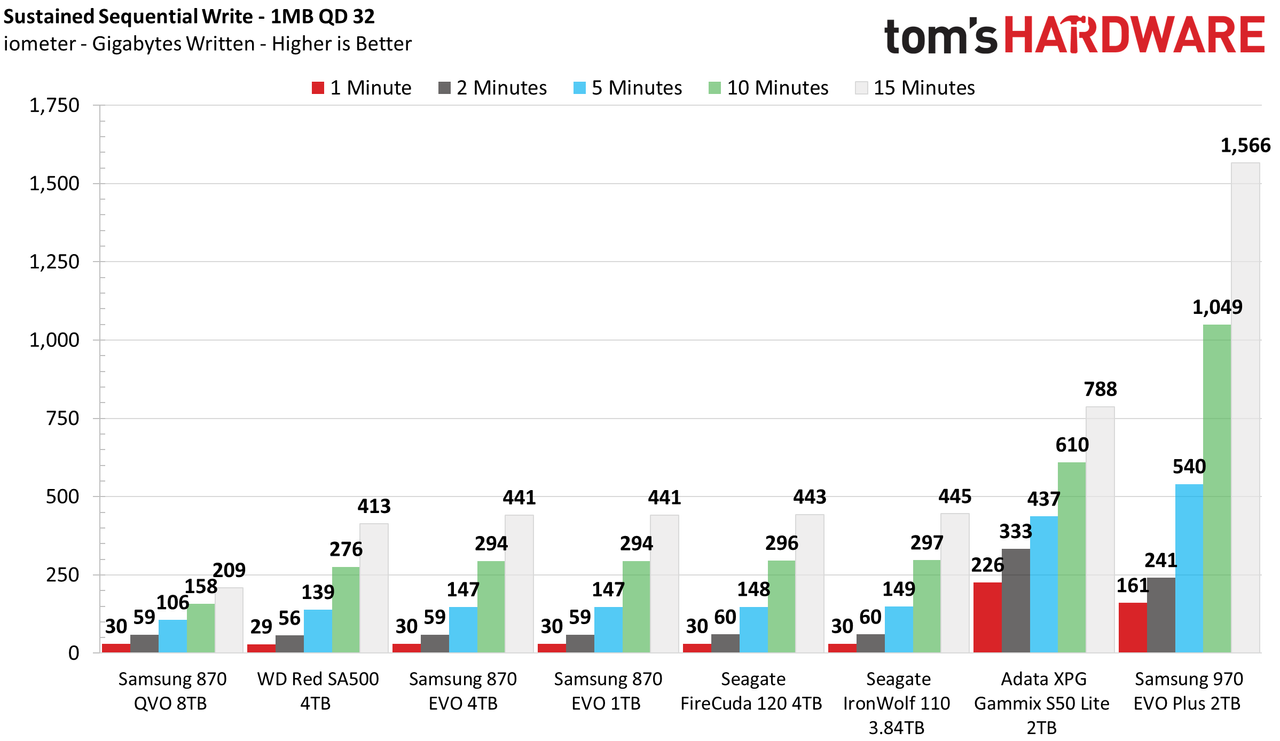 Samsung 870 EVO 4TB