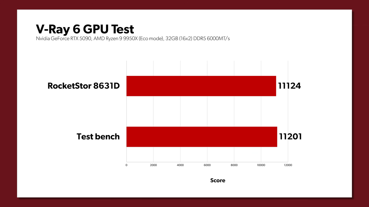 CopprLink vs native PCIe link on an RTX 5090
