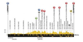 Stage 5 - Tour de France: Sagan wins stage 5 in Quimper