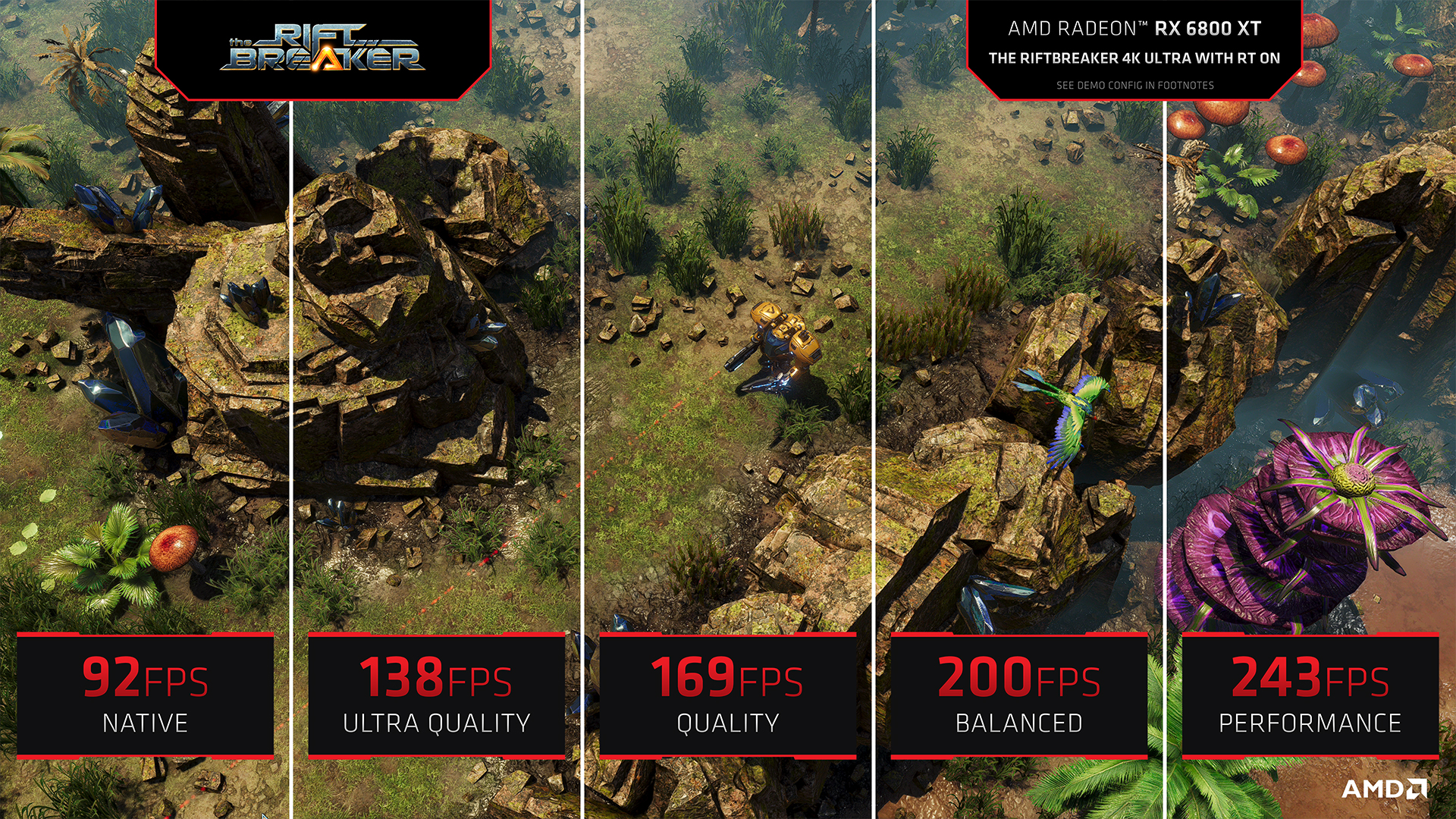 AMD FidelityFX Super Resolution across multiple preset settings