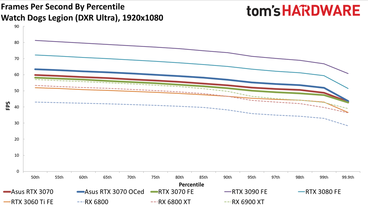 Asus RTX 3070 TUF Gaming OC
