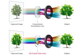 LG says the V30's glass lens will produce more accurate colors in photos. (Credit: LG)