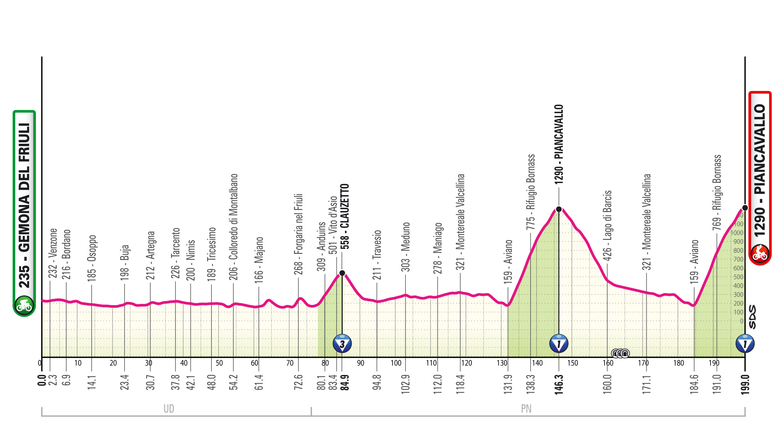 Giro d'Italia 2026 stage 20 profile