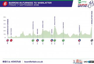 Stage 6 - Tour of Britain: Poels wins on Whinlatter Pass