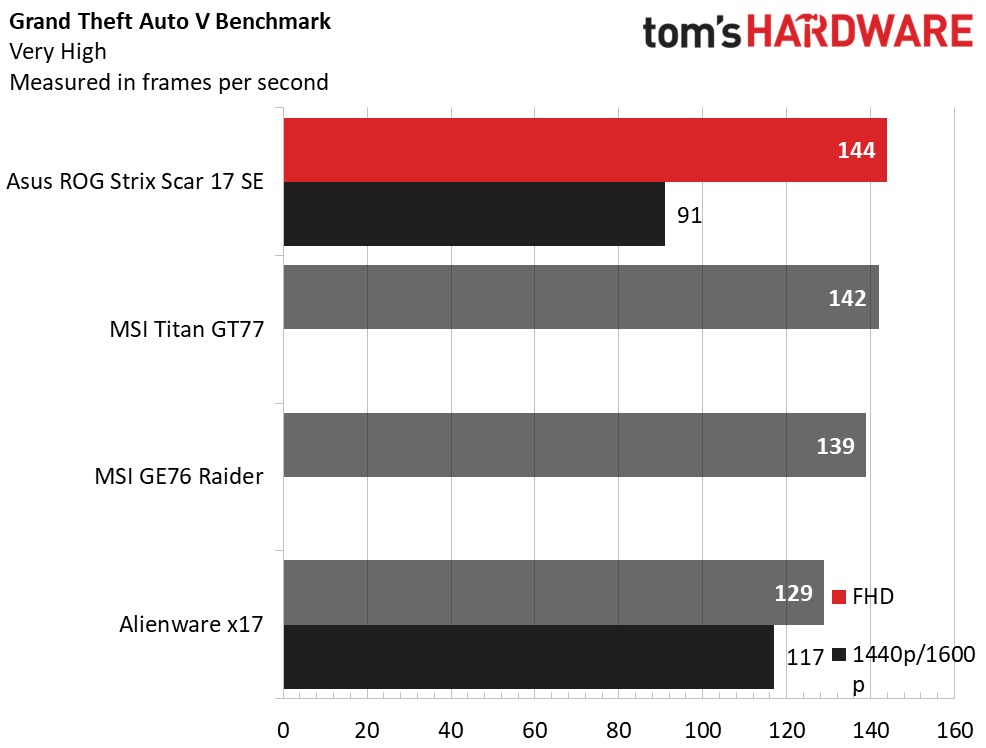 Asus ROG Strix Scar 17 SE (G733)