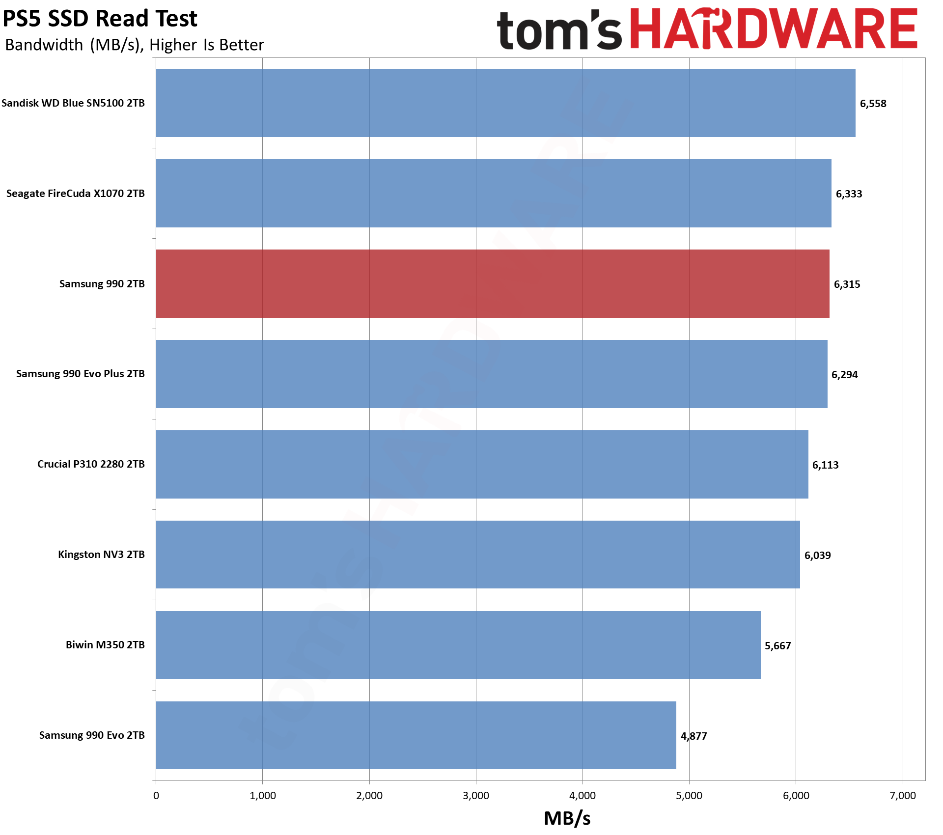 Samsung 990 2TB SSD