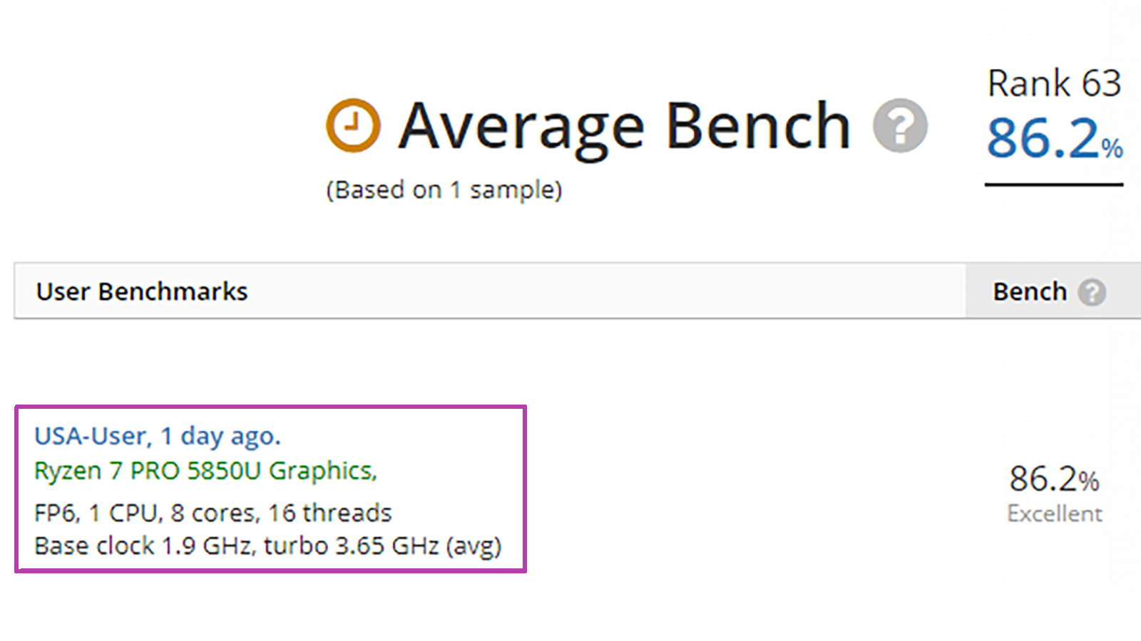 UserBenchmark Scoring Of The AMD Ryzen 7 5850U CPU