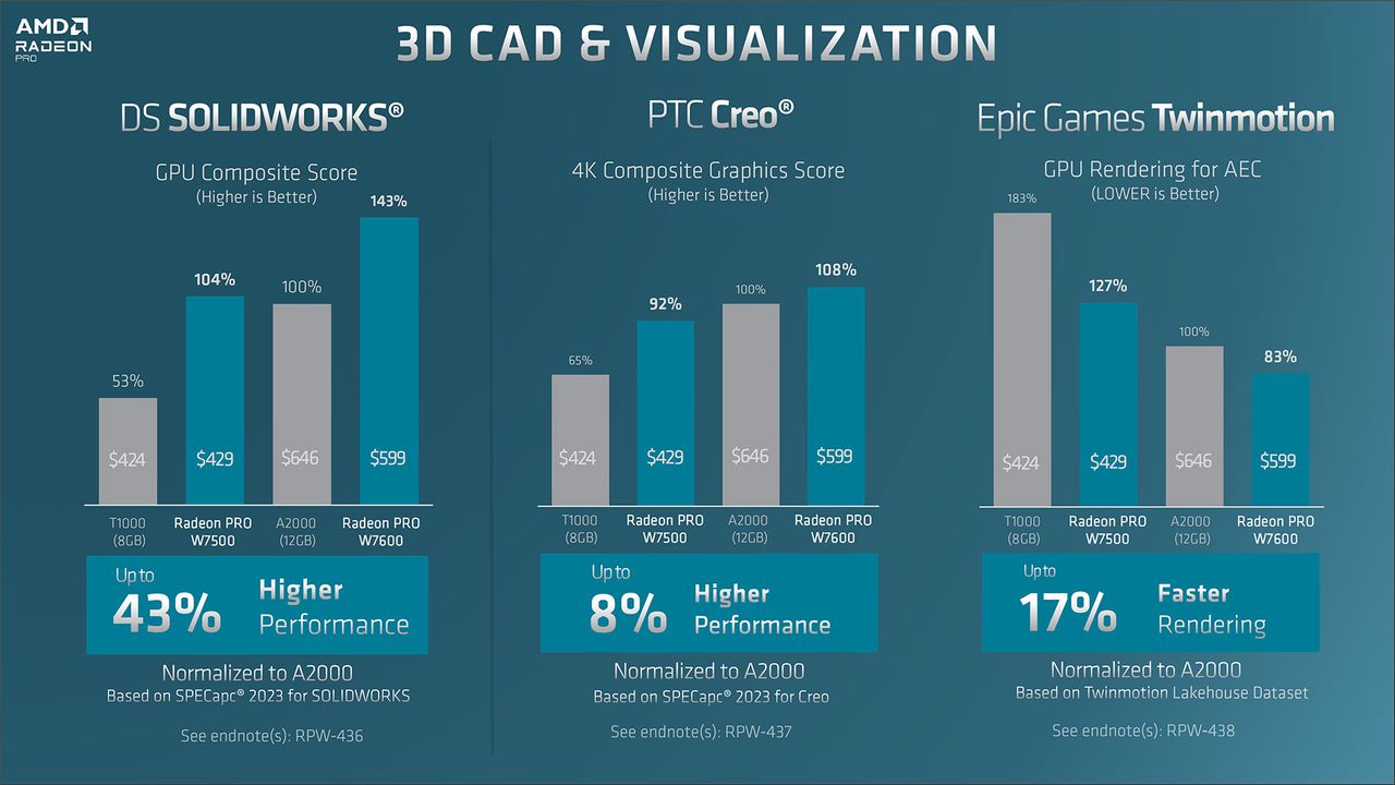 AMD Radeon Pro W7600 W7500 slide deck