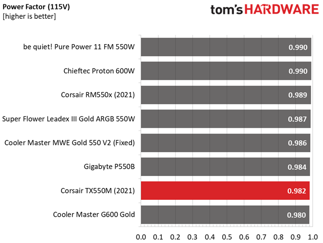 Corsair TX550M