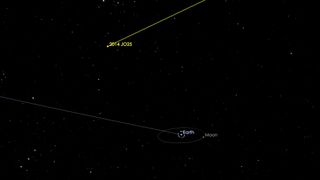 Path of Asteroid 2014 JO25