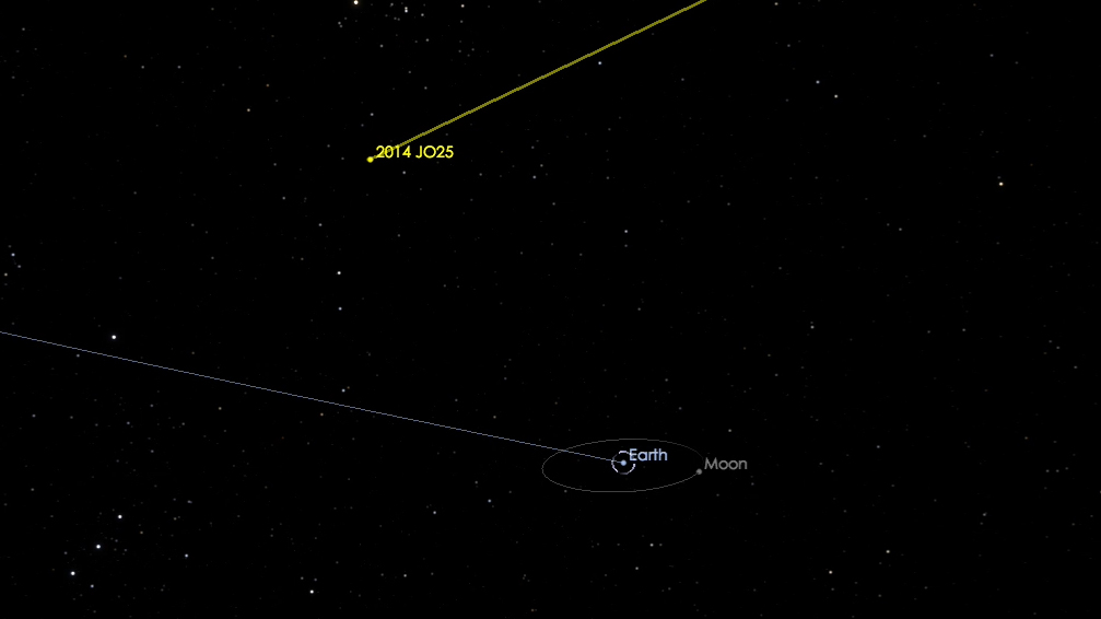 Path of Asteroid 2014 JO25