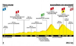 Stage 12 - Tour de France: Simon Yates wins stage 12