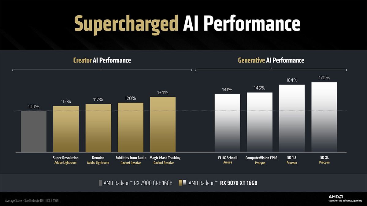AMD RDNA 4 and Radeon RX 9000-series GPUs