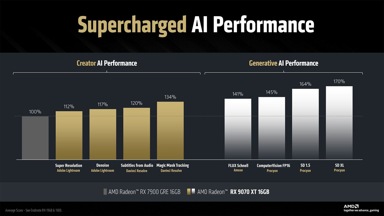 AMD RDNA 4 and Radeon RX 9000-series GPUs