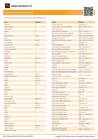 Illustrator shortcuts list