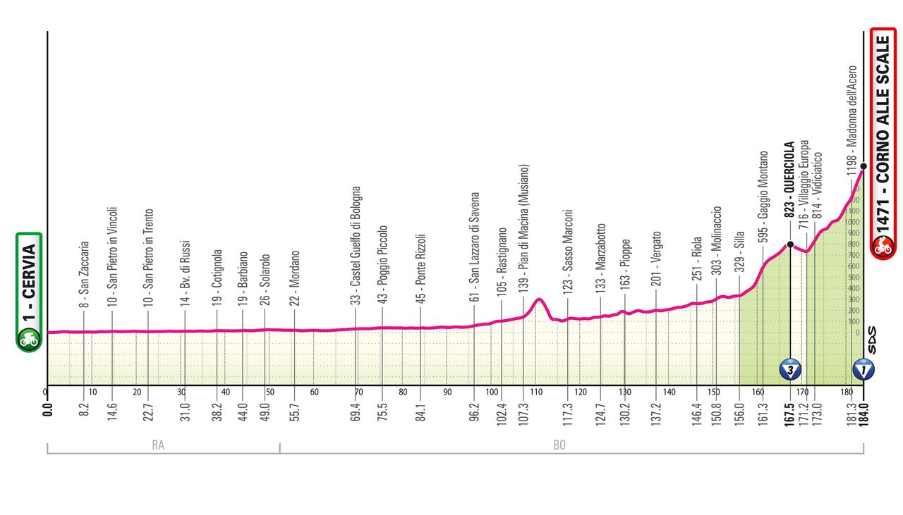 Giro d'Italia 2026 stage 9 profile