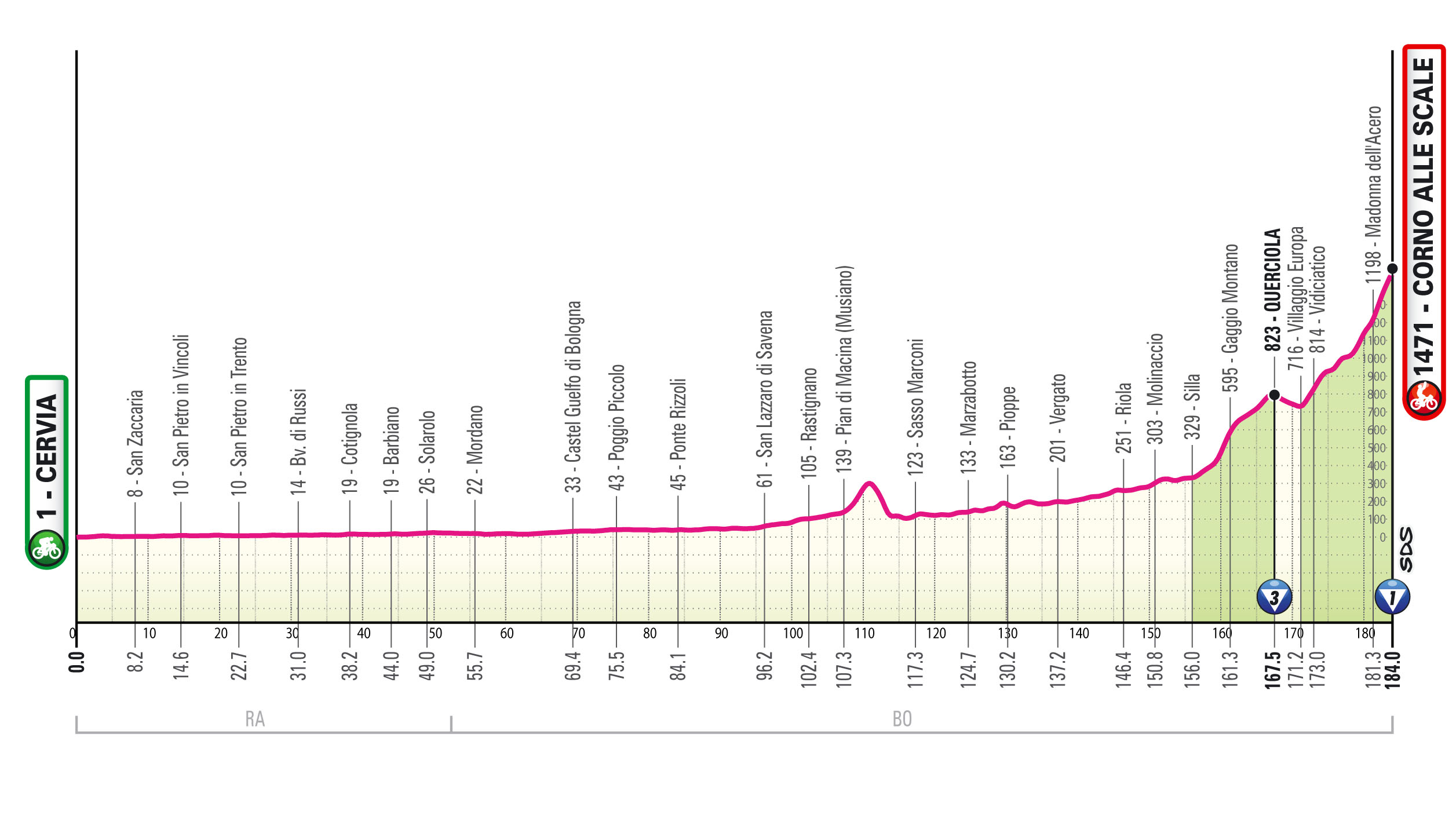 Giro d'Italia 2026 stage 9 profile