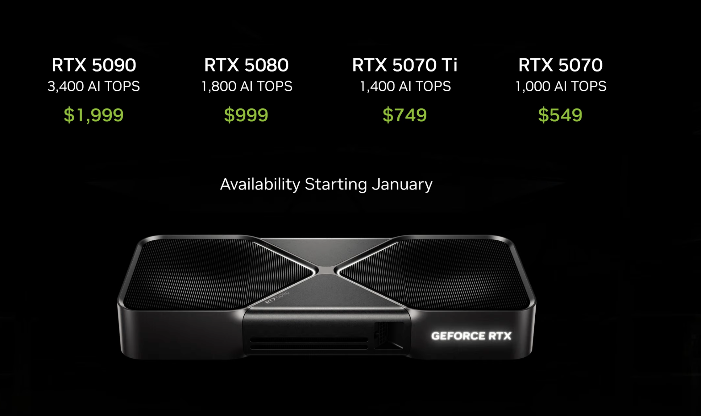 Um slide mostrando os preços da linha de GPUs Nvidia RTX Blackwell