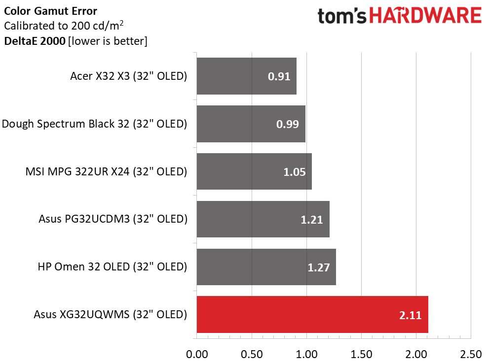 Asus ROG Strix XG32UQWMS