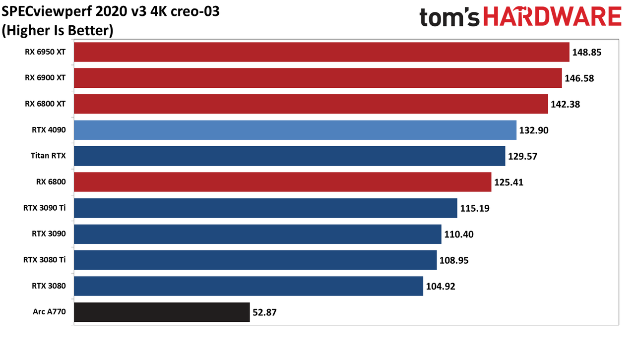 Nvidia GeForce RTX 4090