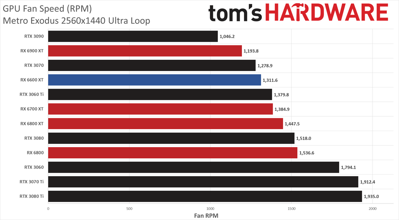 AMD Radeon RX 6600 XT