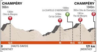 2013 Critérium du Dauphiné stage 1 profile