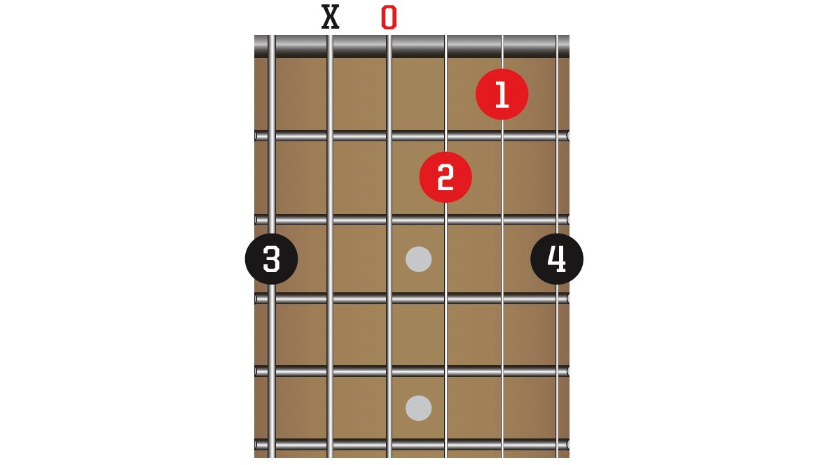 Learn 5 signature chords by Foo Fighters, Stevie Ray Vaughan, Periphery ...