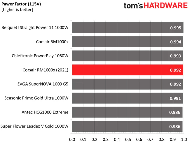 Corsair RM1000x review