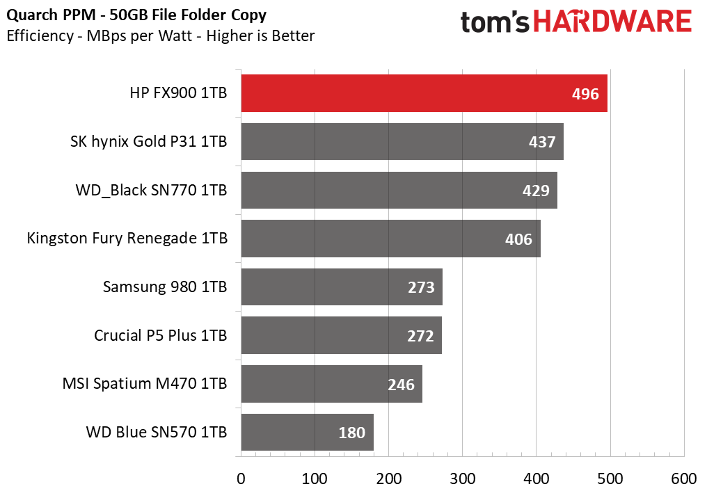 HP FX900