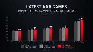 AMD Radeon R6000M Series