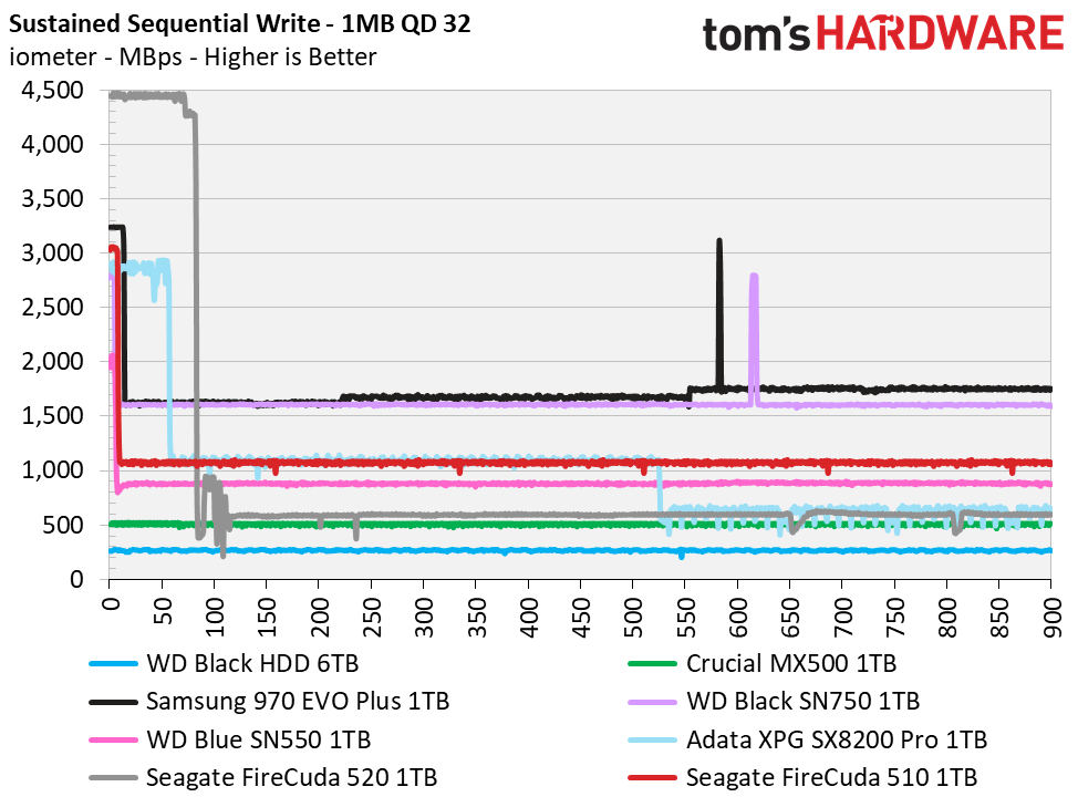 Seagate FireCuda 510 M.2 NVMe