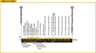 Stage 21 - Tour de France: Groenewegen wins on the Champs-Elysees