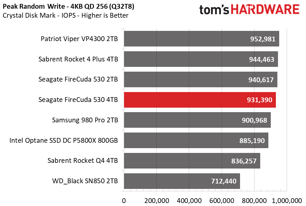 Seagate FireCuda 530 4TB