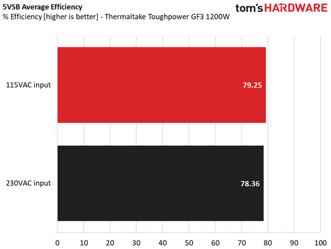 Thermaltake Toughpower GF3 1200W